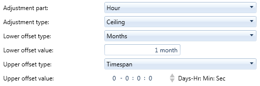 DynamicTimeSpan