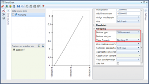 Chart separation of data